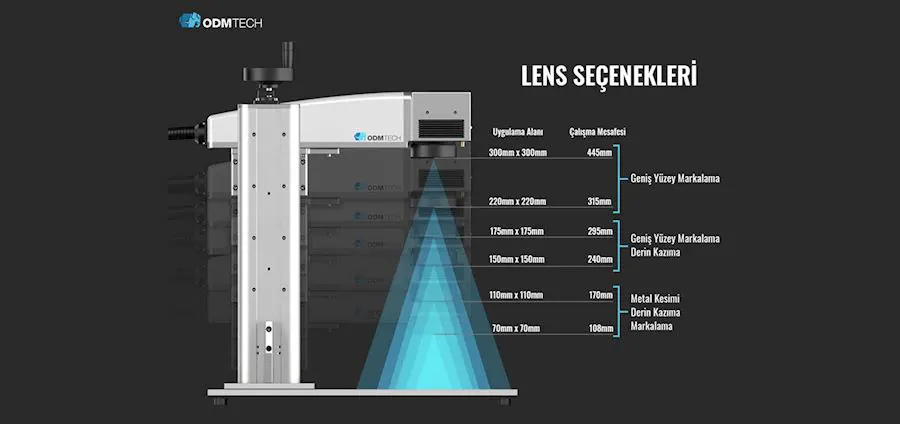 Frequently Asked Questions About Fiber Laser Marking