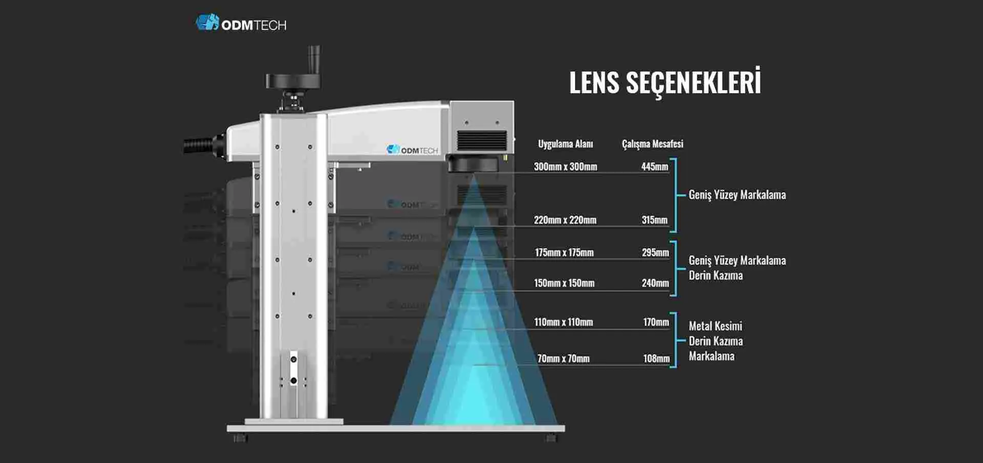 Fiber Lazer Markalama Hakkında Sıkça Sorulan Sorular