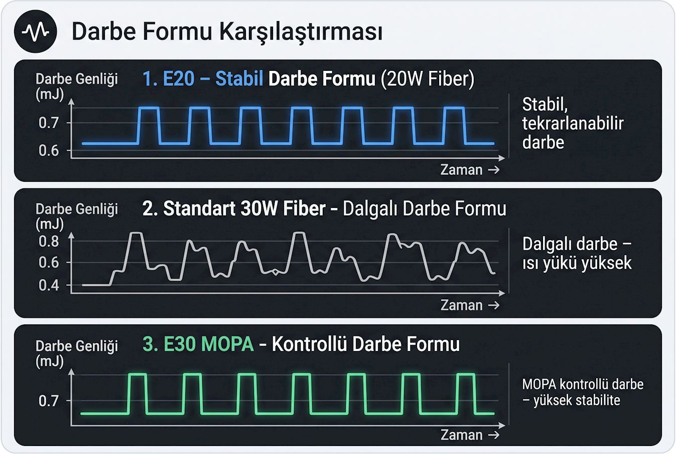 Lazer Markalamada 20W ve MOPA Teknolojisi